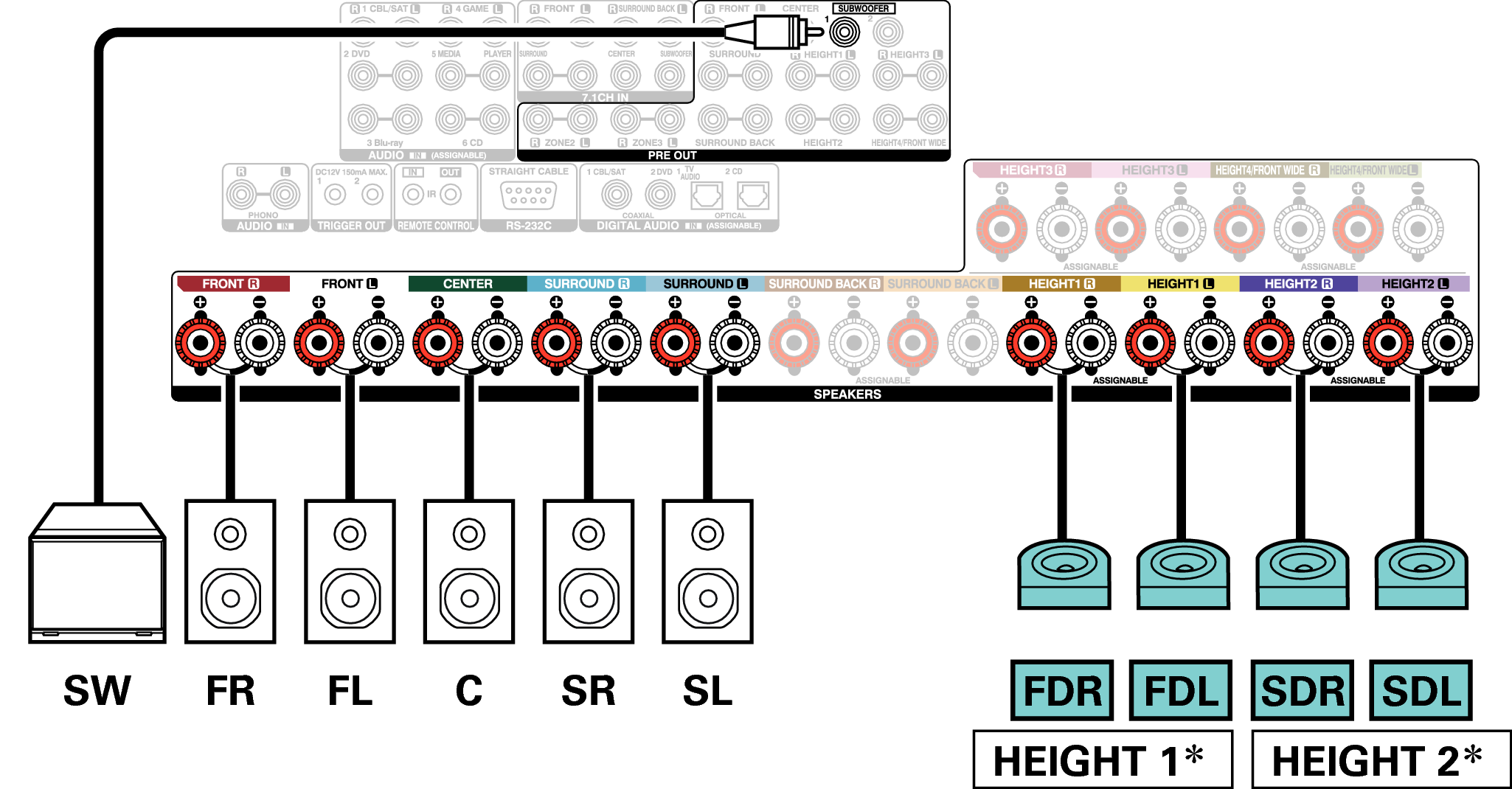 Conne SP 9.1 SD FD A110E3